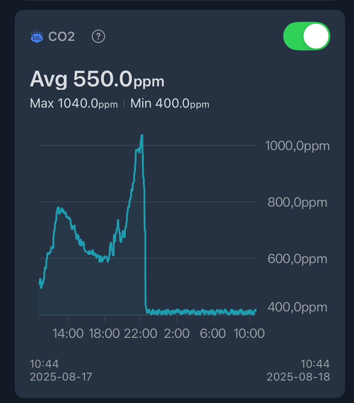 Perché i ricambi d’aria in casa sono fondamentali (con dati reali)